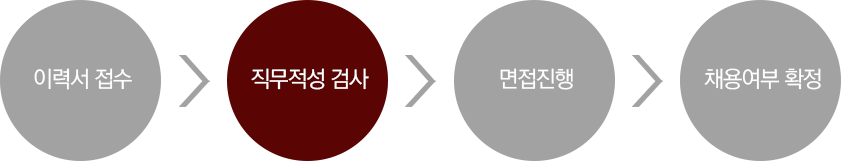 절차